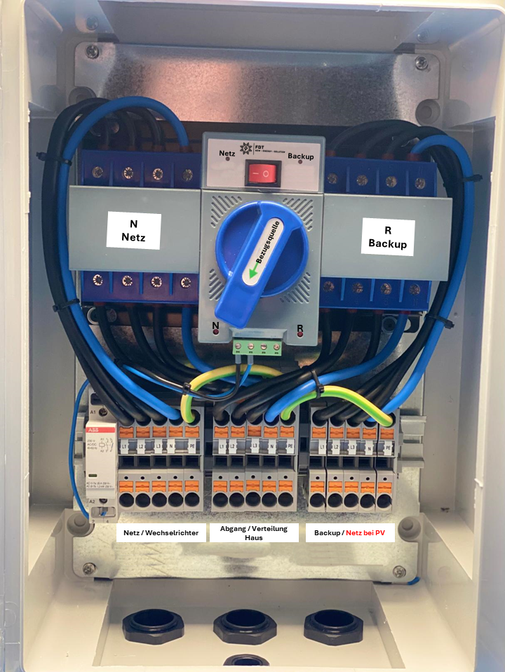 ATS-BOX / 63A / ATS-Schalter / Automatischer Transferschalter / Solarumschalter