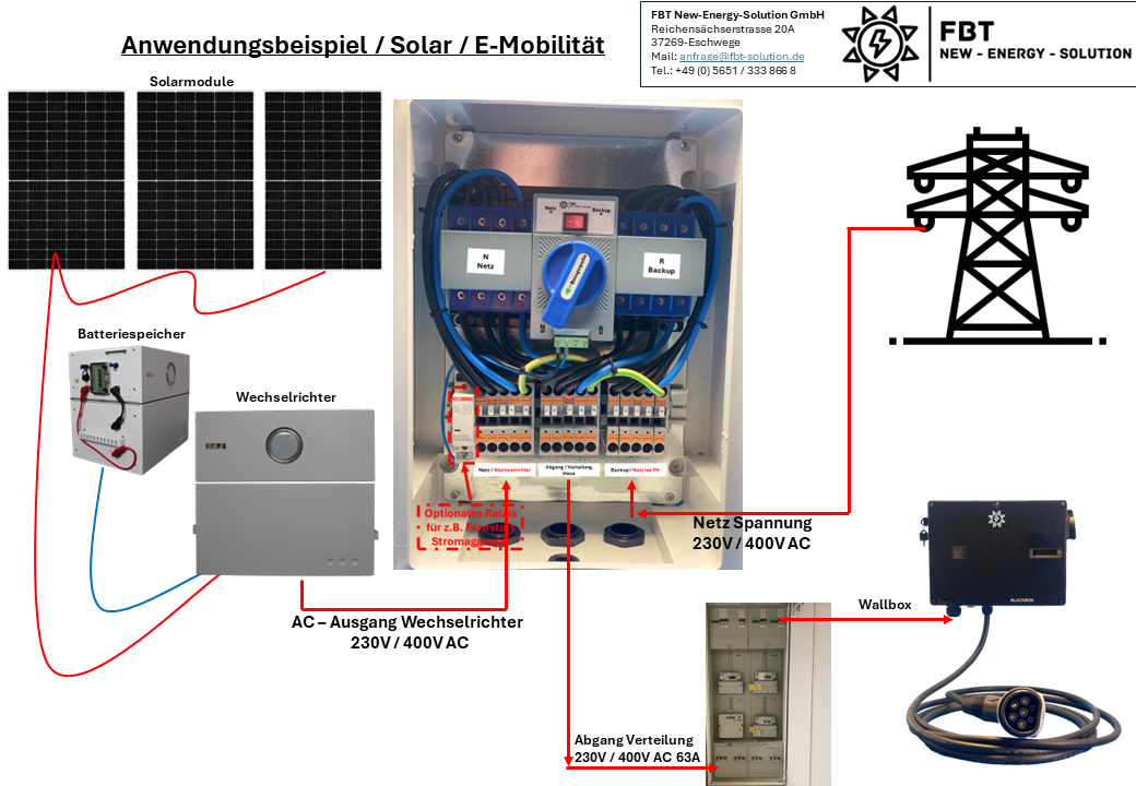 ATS-BOX / 63A / ATS-Schalter / Automatischer Transferschalter / Solarumschalter