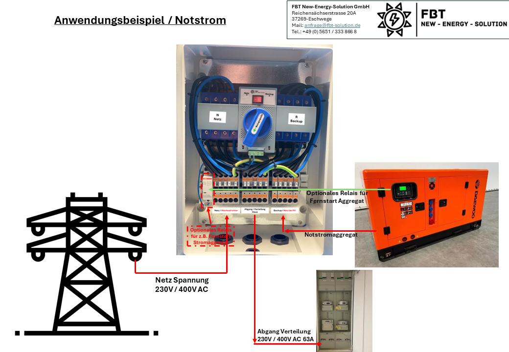 ATS-BOX / 125A / ATS-Schalter / Automatischer Transferschalter / Solarumschalter