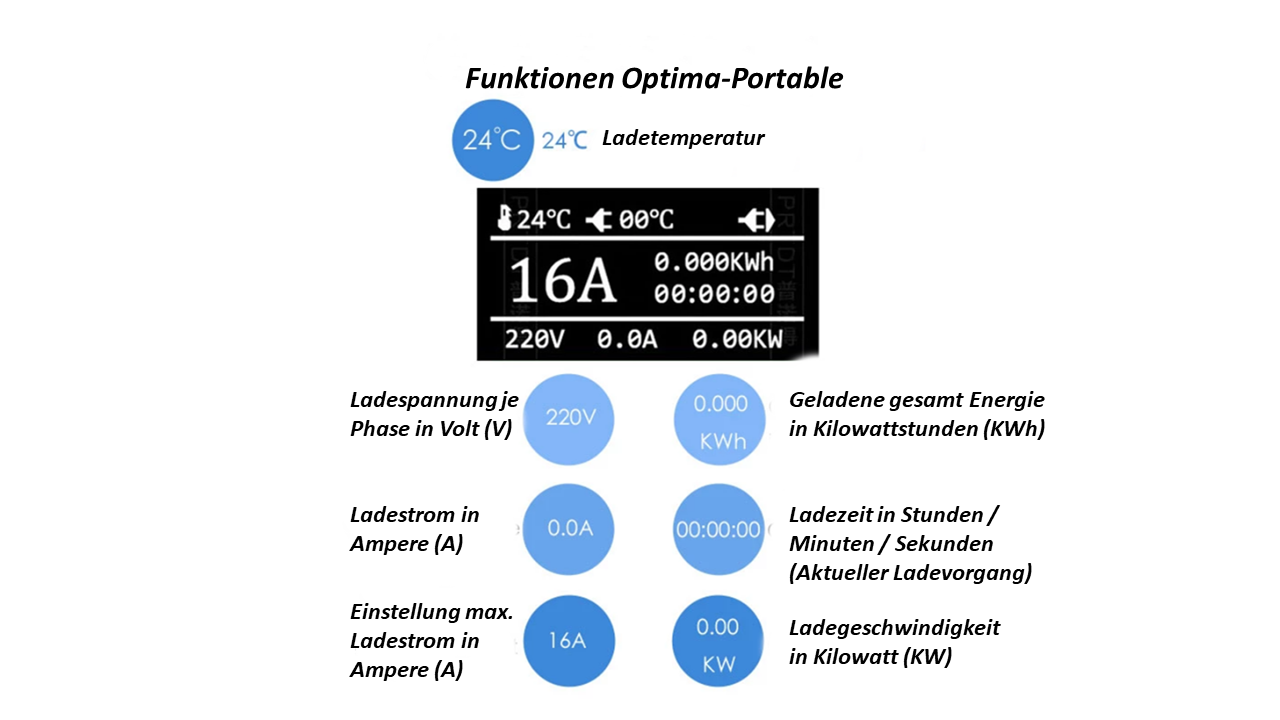 Wallbox / Mobiles Ladegerät / 11 KW / Inklusive Adapterset / Optima-Portable / Statisches-Lastmanagement