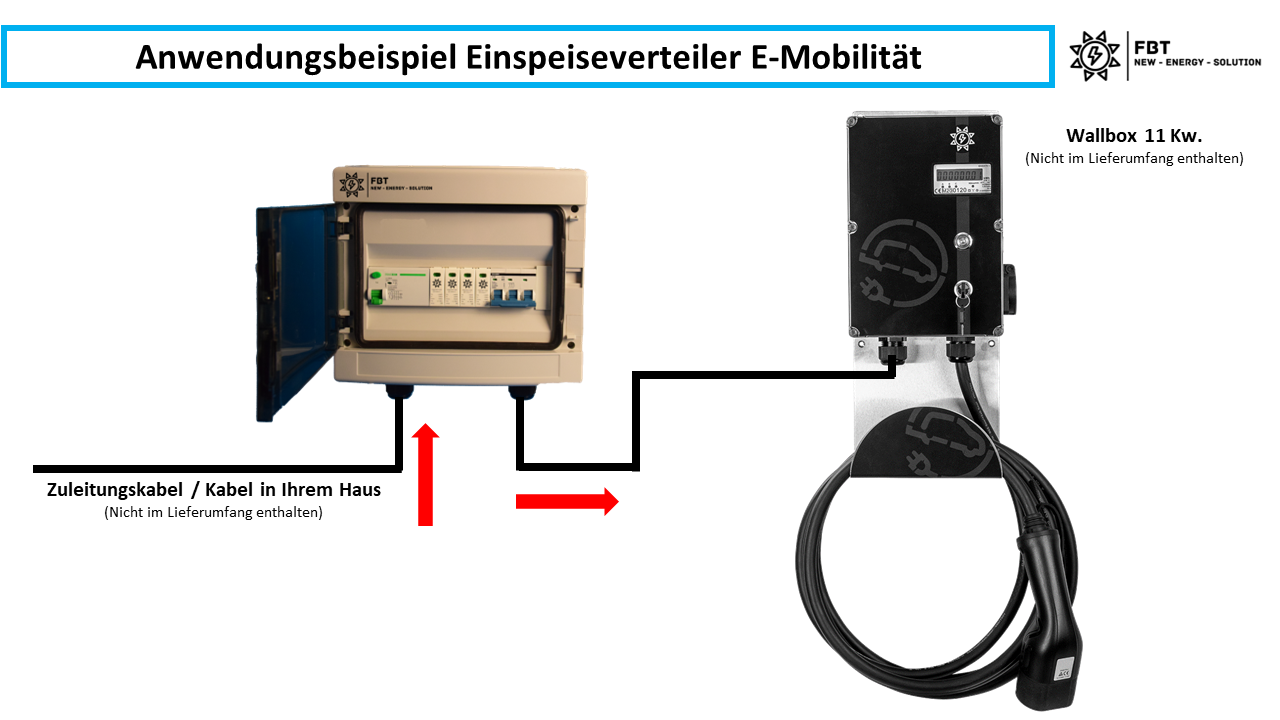 Anschlussverteiler / Unterverteiler für Wallboxen 11 / 22 Kw. inkl. FI Typ A und Überspannungsschutz